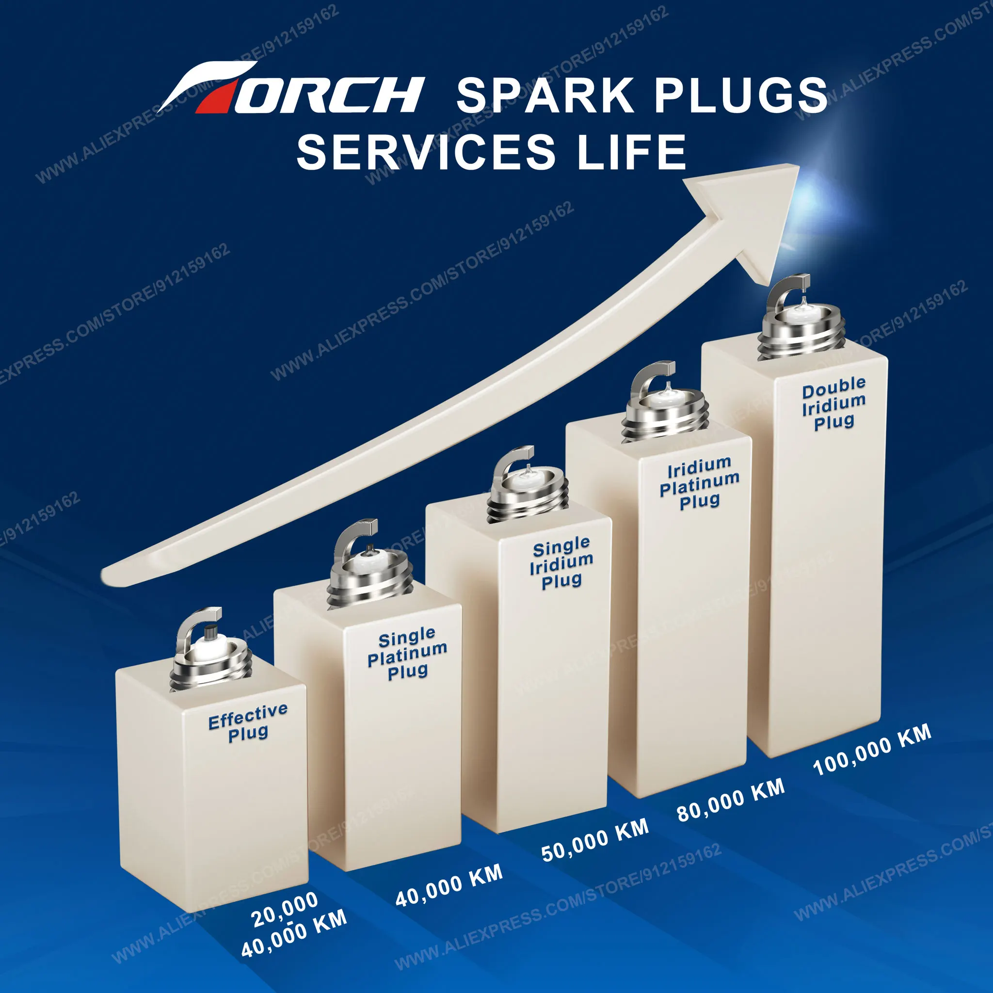 2-8 Buah Pengganti Lilin untuk - Candle Lighter ulasan dan harga